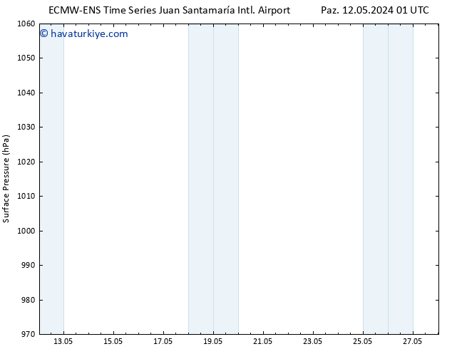 Yer basıncı ALL TS Per 16.05.2024 01 UTC