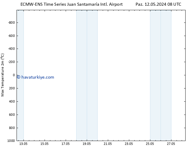 Maksimum Değer (2m) ALL TS Sa 14.05.2024 14 UTC