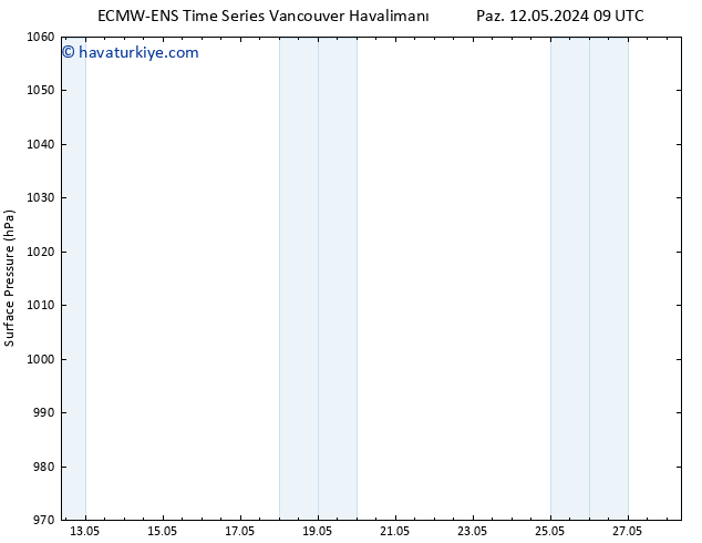 Yer basıncı ALL TS Per 16.05.2024 15 UTC