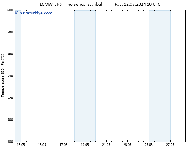 500 hPa Yüksekliği ALL TS Pzt 27.05.2024 10 UTC