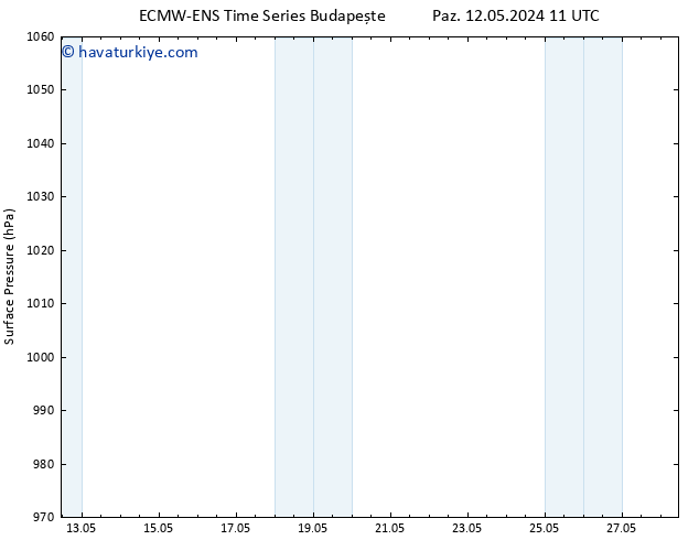 Yer basıncı ALL TS Pzt 13.05.2024 11 UTC