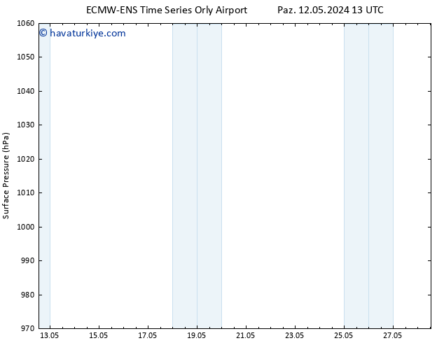 Yer basıncı ALL TS Paz 12.05.2024 13 UTC