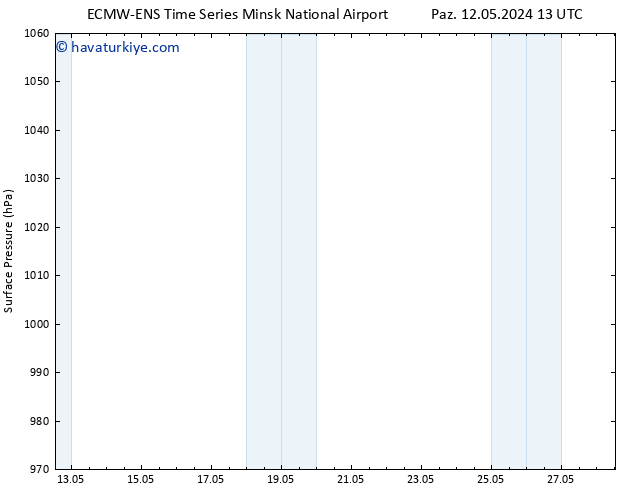 Yer basıncı ALL TS Sa 28.05.2024 13 UTC