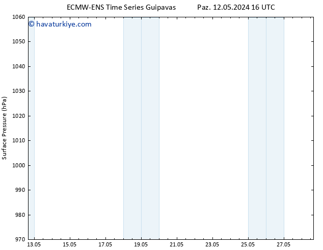 Yer basıncı ALL TS Paz 12.05.2024 16 UTC