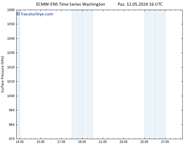 Yer basıncı ALL TS Per 16.05.2024 04 UTC
