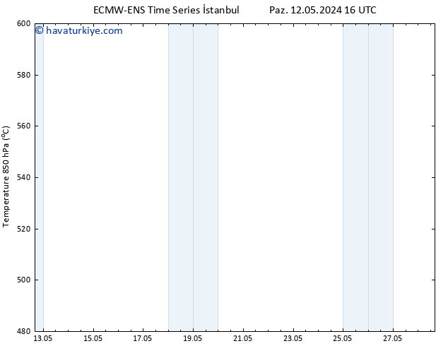 500 hPa Yüksekliği ALL TS Sa 14.05.2024 22 UTC