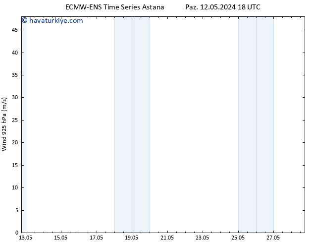 Rüzgar 925 hPa ALL TS Paz 12.05.2024 18 UTC