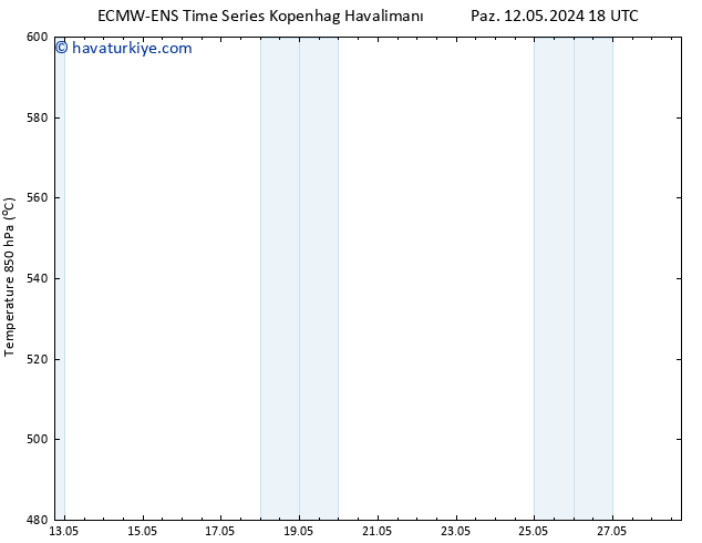500 hPa Yüksekliği ALL TS Paz 19.05.2024 12 UTC