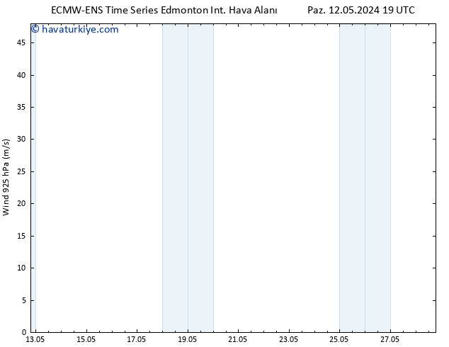 Yer basıncı ALL TS Paz 19.05.2024 13 UTC