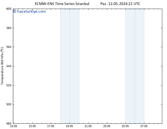 500 hPa Yüksekliği ALL TS Cu 17.05.2024 22 UTC