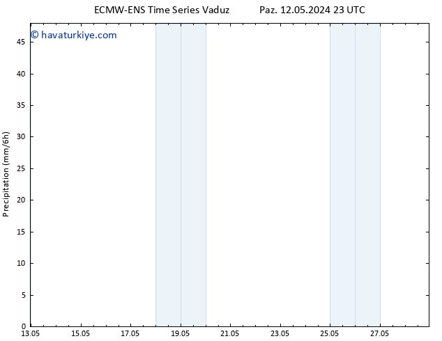 Yağış ALL TS Per 16.05.2024 11 UTC