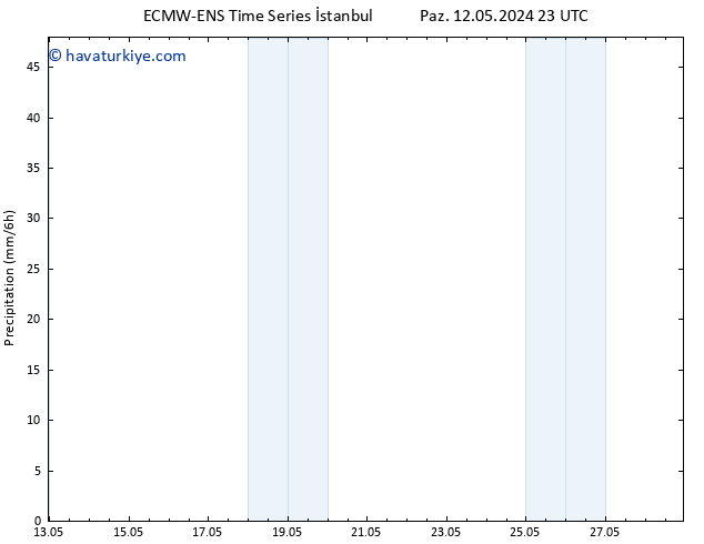 Yağış ALL TS Per 16.05.2024 17 UTC