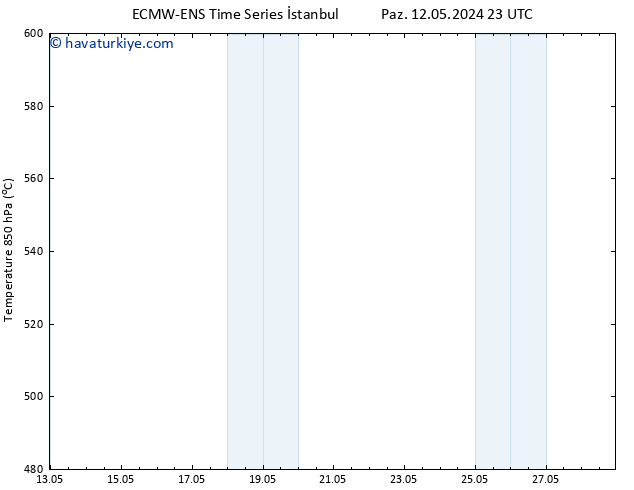 500 hPa Yüksekliği ALL TS Per 16.05.2024 05 UTC