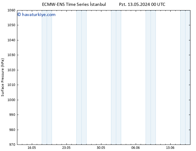 Yer basıncı ALL TS Per 23.05.2024 00 UTC