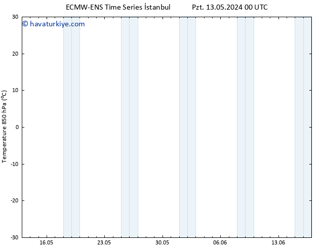 850 hPa Sıc. ALL TS Cts 25.05.2024 00 UTC