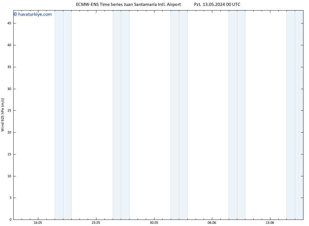 Rüzgar 925 hPa ALL TS Per 16.05.2024 12 UTC