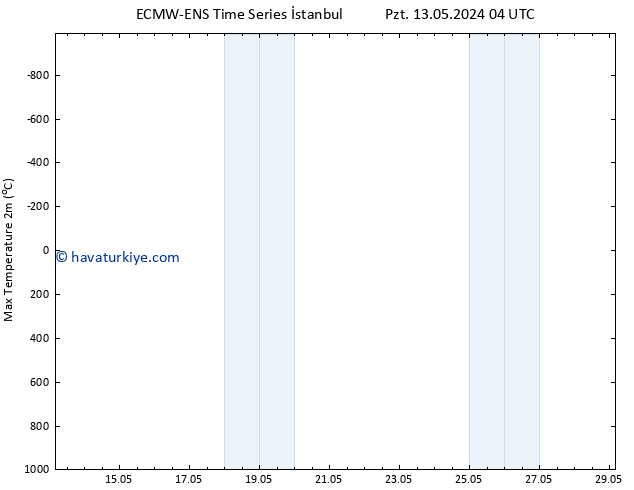 Maksimum Değer (2m) ALL TS Cts 25.05.2024 16 UTC