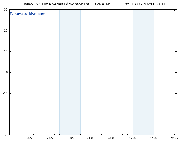 Yer basıncı ALL TS Cu 17.05.2024 11 UTC