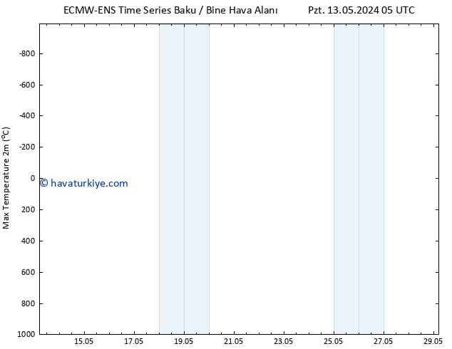 Maksimum Değer (2m) ALL TS Per 23.05.2024 05 UTC