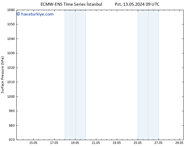 Yer basıncı ALL TS Cu 17.05.2024 15 UTC