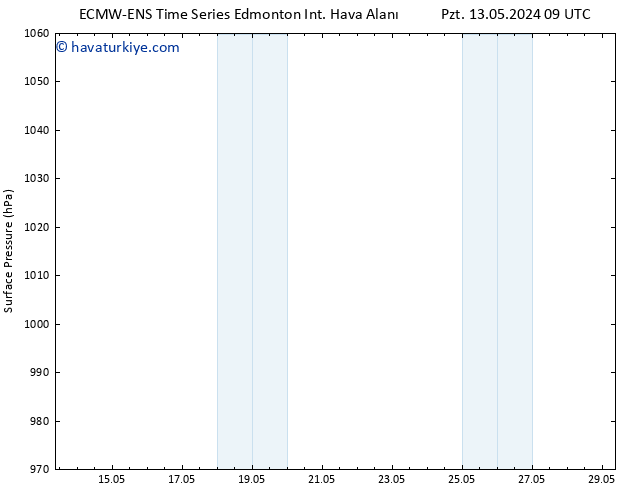 Yer basıncı ALL TS Pzt 13.05.2024 09 UTC
