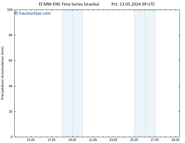 Toplam Yağış ALL TS Pzt 13.05.2024 15 UTC