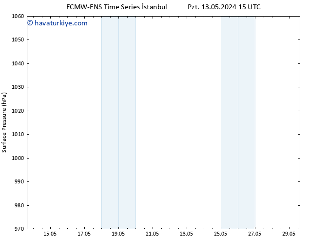 Yer basıncı ALL TS Per 16.05.2024 21 UTC