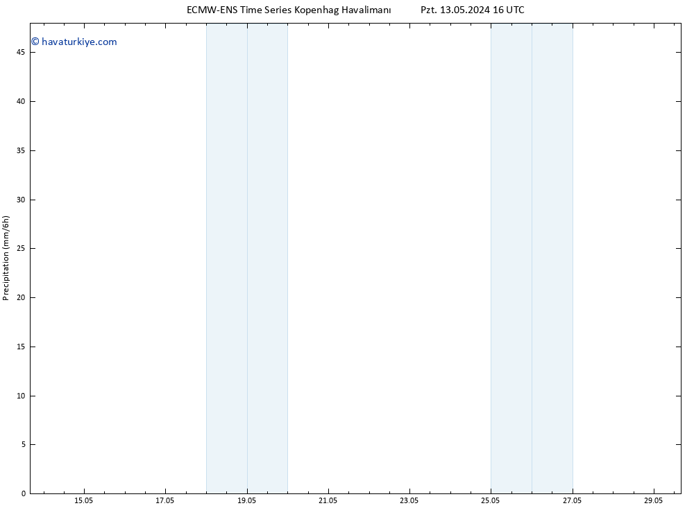 Yağış ALL TS Pzt 13.05.2024 22 UTC
