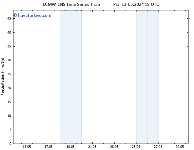 Yağış ALL TS Cts 18.05.2024 12 UTC
