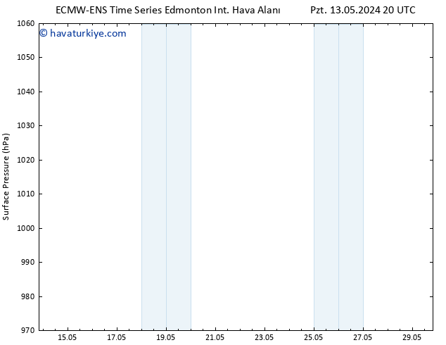 Yer basıncı ALL TS Çar 15.05.2024 20 UTC