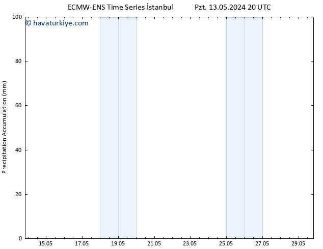Toplam Yağış ALL TS Çar 29.05.2024 20 UTC