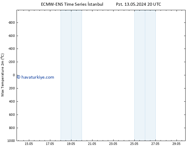 Maksimum Değer (2m) ALL TS Pzt 20.05.2024 14 UTC