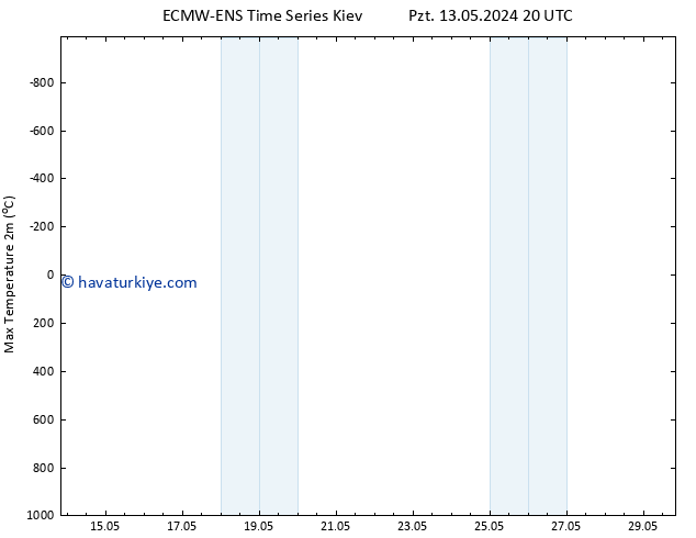 Maksimum Değer (2m) ALL TS Çar 15.05.2024 20 UTC
