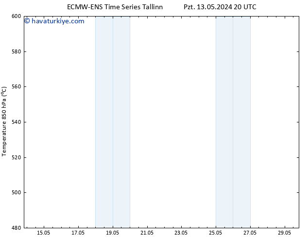 500 hPa Yüksekliği ALL TS Cts 18.05.2024 08 UTC