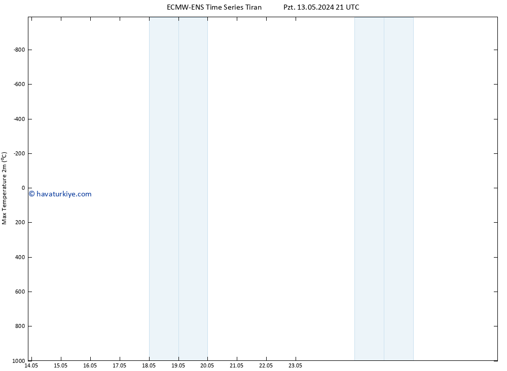 Maksimum Değer (2m) ALL TS Pzt 13.05.2024 21 UTC