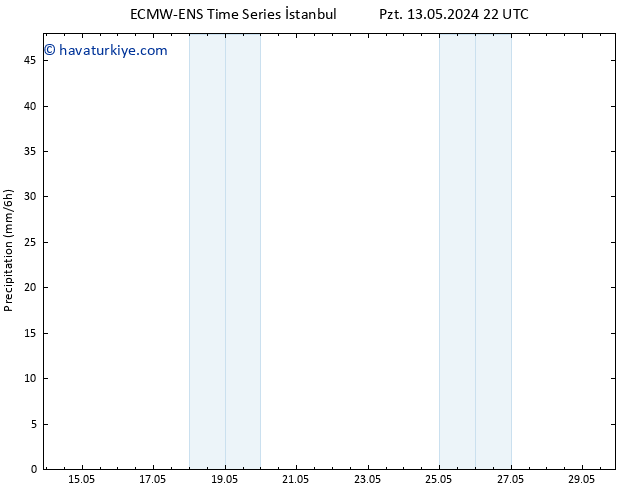 Yağış ALL TS Çar 15.05.2024 04 UTC