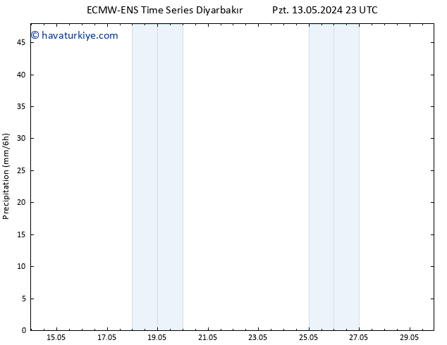 Yağış ALL TS Cu 17.05.2024 11 UTC