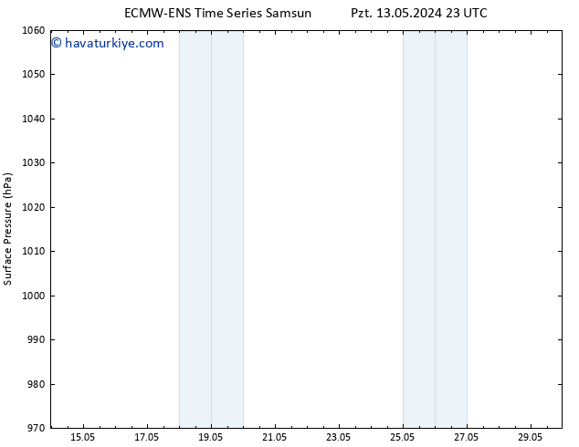 Yer basıncı ALL TS Sa 14.05.2024 17 UTC