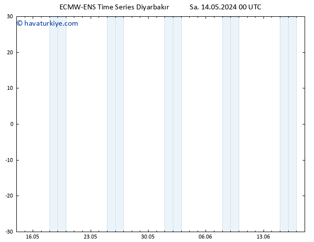 500 hPa Yüksekliği ALL TS Sa 21.05.2024 12 UTC