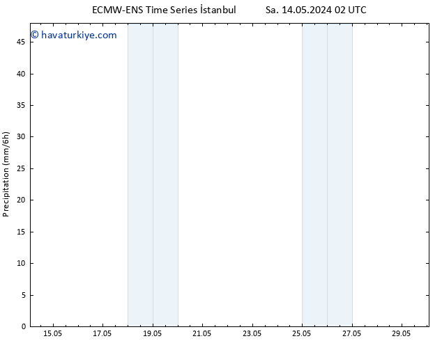 Yağış ALL TS Sa 14.05.2024 08 UTC