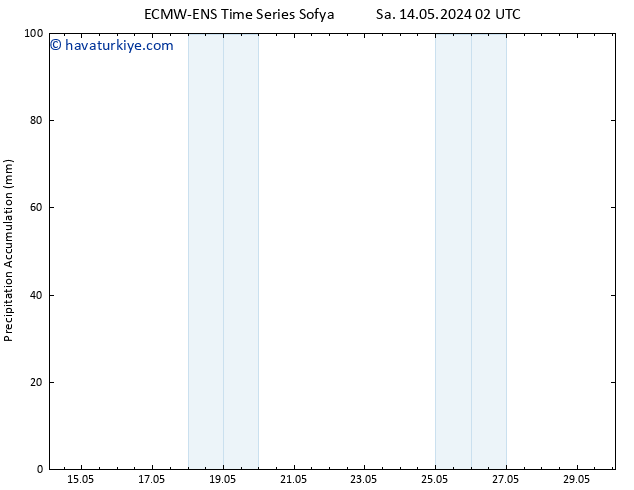 Toplam Yağış ALL TS Per 30.05.2024 02 UTC