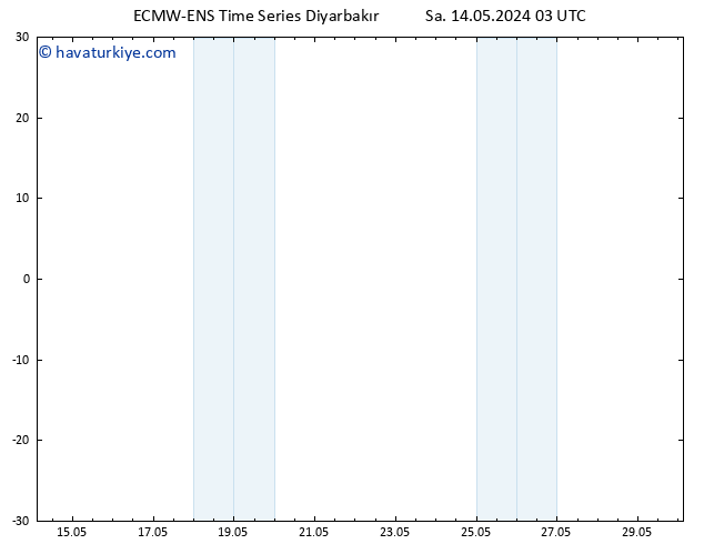 500 hPa Yüksekliği ALL TS Cts 18.05.2024 21 UTC
