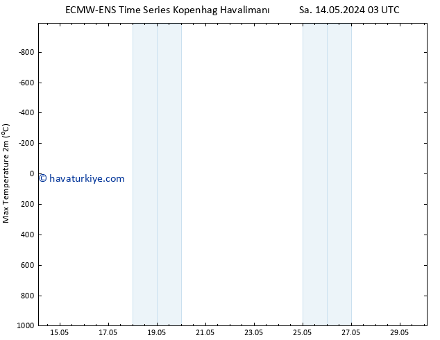 Maksimum Değer (2m) ALL TS Cts 18.05.2024 09 UTC