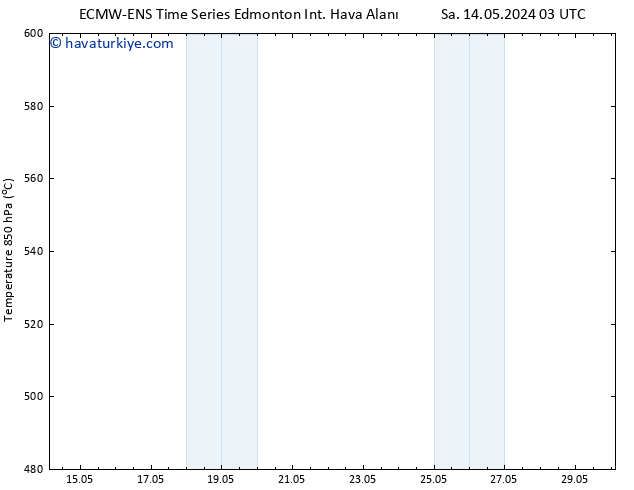 Yer basıncı ALL TS Sa 21.05.2024 15 UTC
