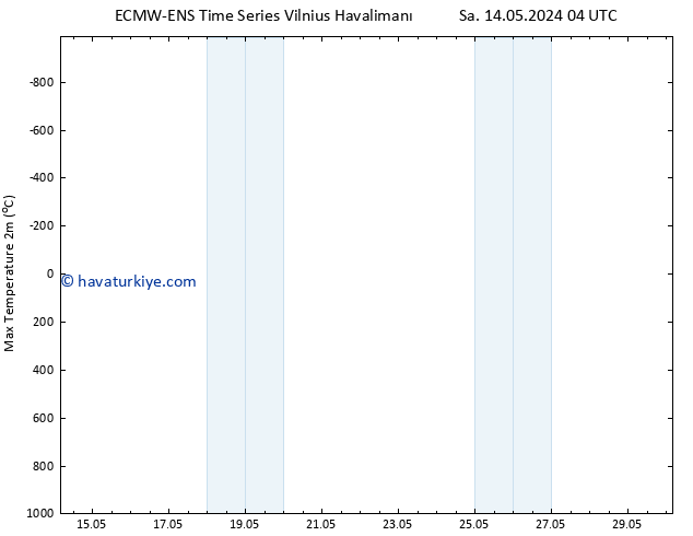 Maksimum Değer (2m) ALL TS Çar 15.05.2024 04 UTC