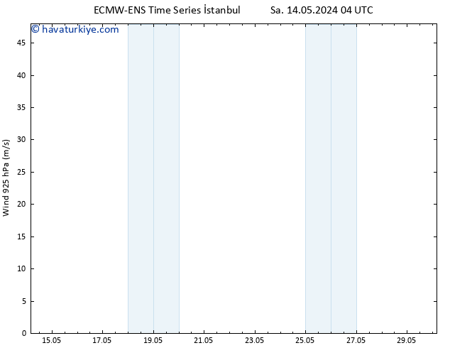 Rüzgar 925 hPa ALL TS Cts 18.05.2024 16 UTC