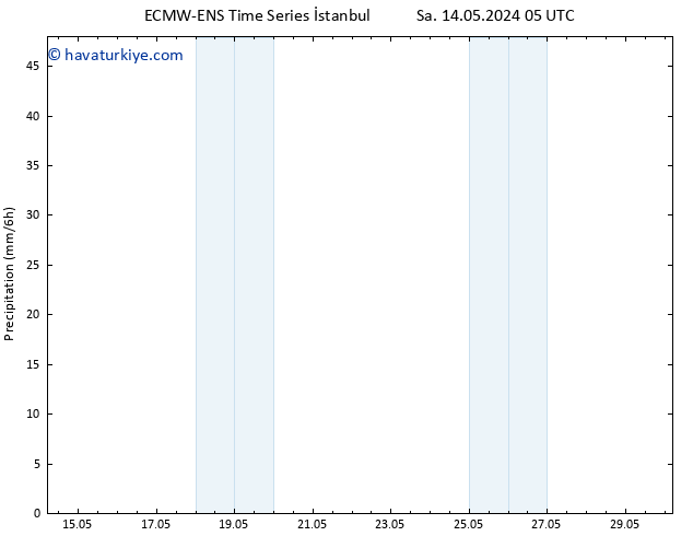 Yağış ALL TS Paz 26.05.2024 05 UTC
