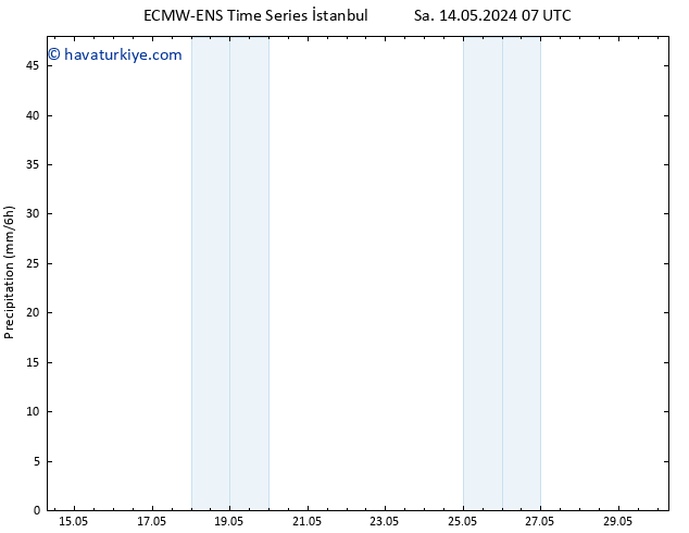 Yağış ALL TS Cts 18.05.2024 19 UTC