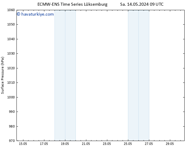 Yer basıncı ALL TS Çar 15.05.2024 21 UTC