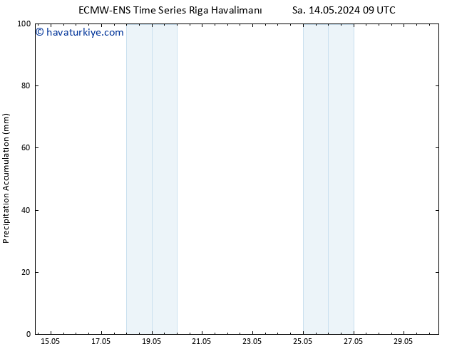 Toplam Yağış ALL TS Per 30.05.2024 09 UTC